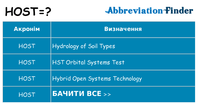 Що host означають