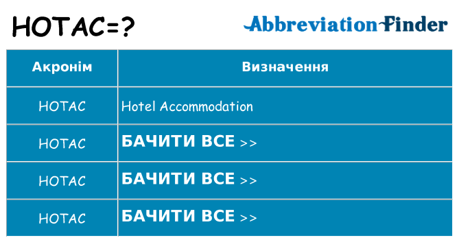 Що hotac означають
