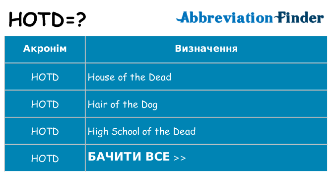 Що hotd означають