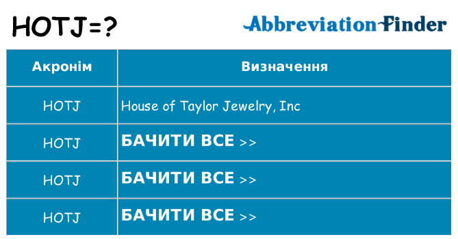 Що hotj означають