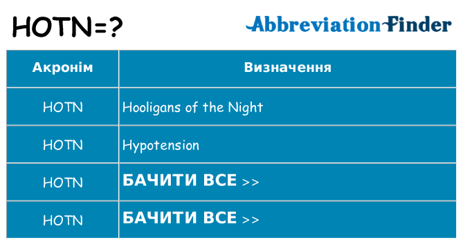 Що hotn означають