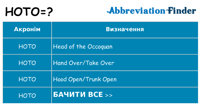 Що hoto означають