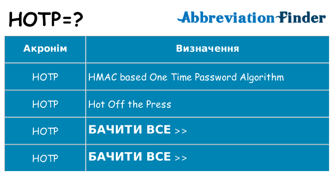 Що hotp означають