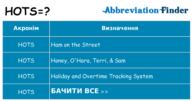 Що hots означають
