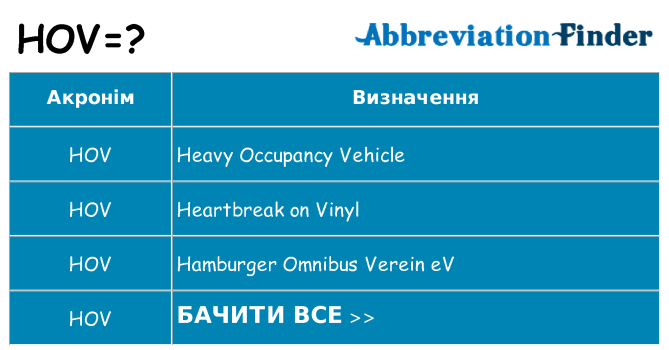 Що hov означають