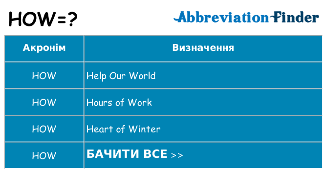 Що how означають