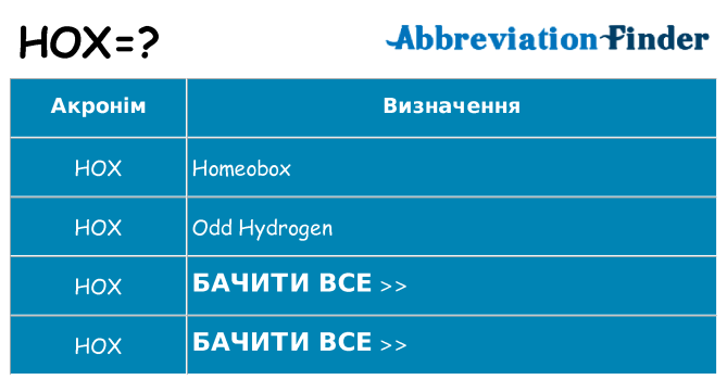 Що hox означають