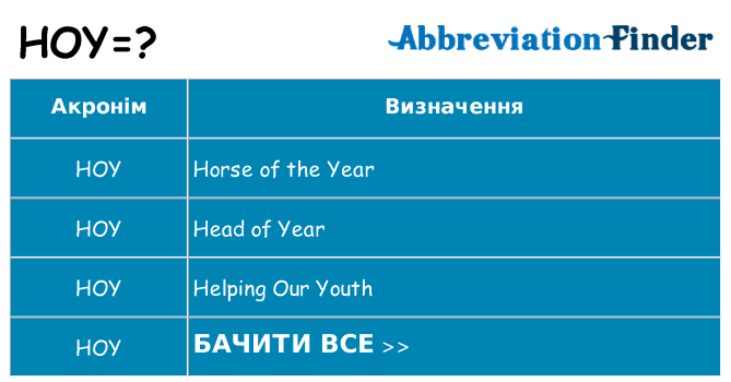 Що hoy означають