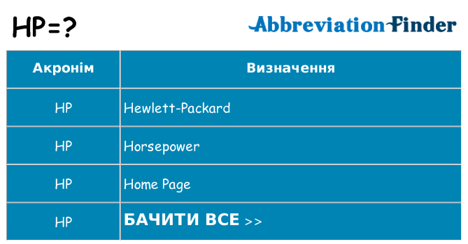Що hp означають
