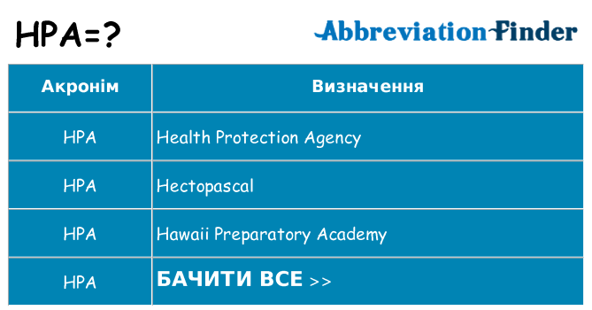 Що hpa означають