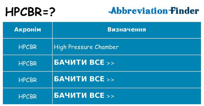 Що hpcbr означають