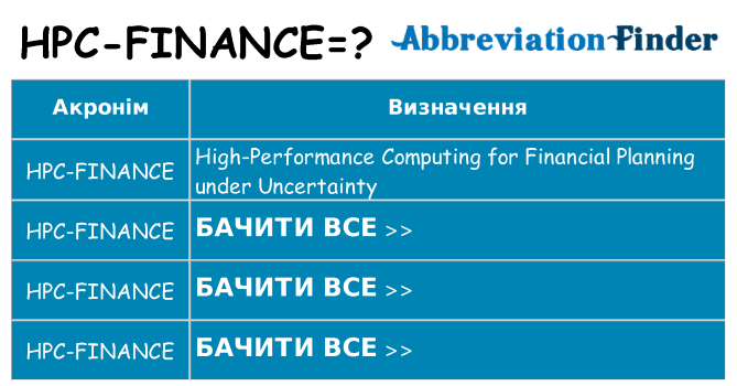 Що hpc-finance означають