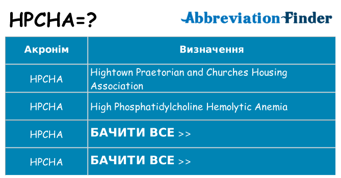 Що hpcha означають