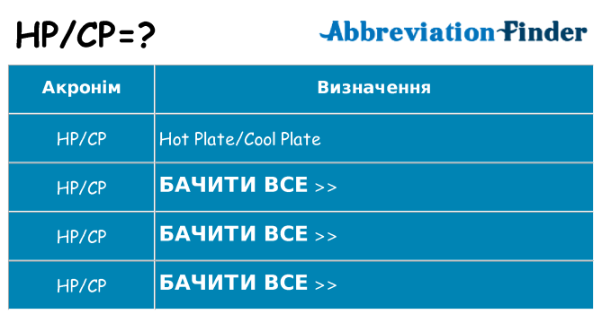 Що hpcp означають