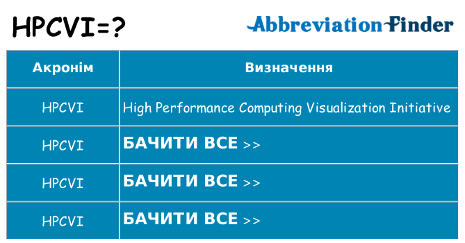 Що hpcvi означають