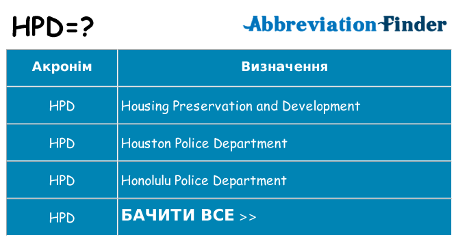 Що hpd означають