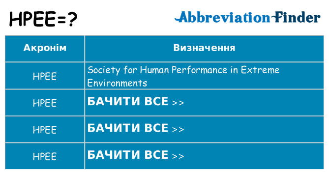 Що hpee означають