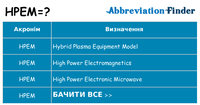 Що hpem означають