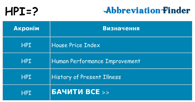 Що hpi означають