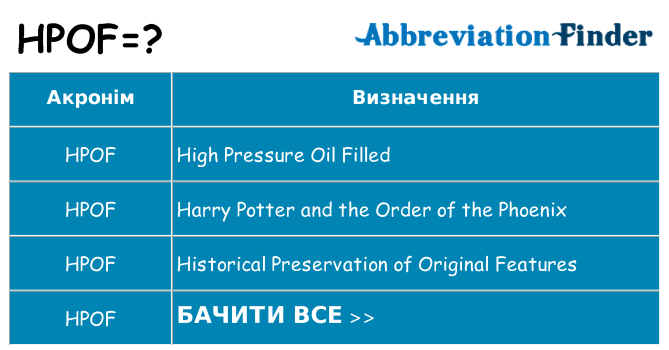 Що hpof означають