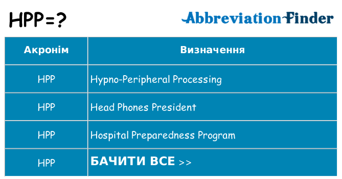 Що hpp означають