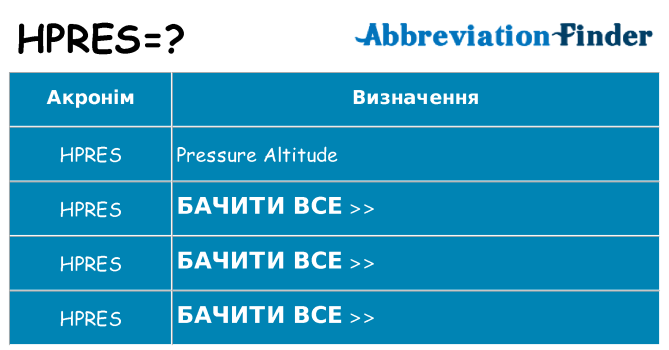 Що hpres означають