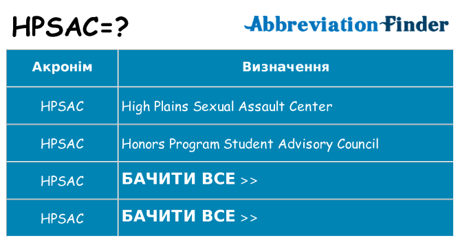 Що hpsac означають