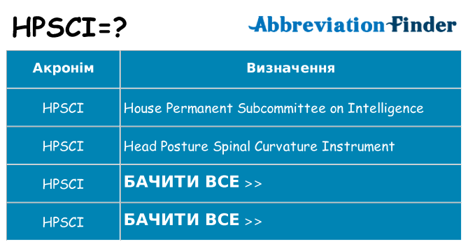 Що hpsci означають