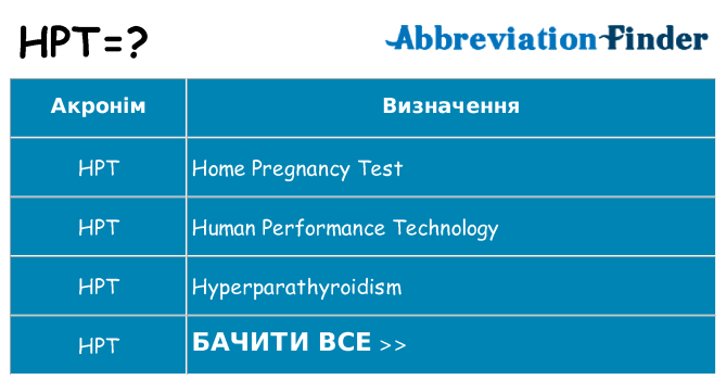 Що hpt означають