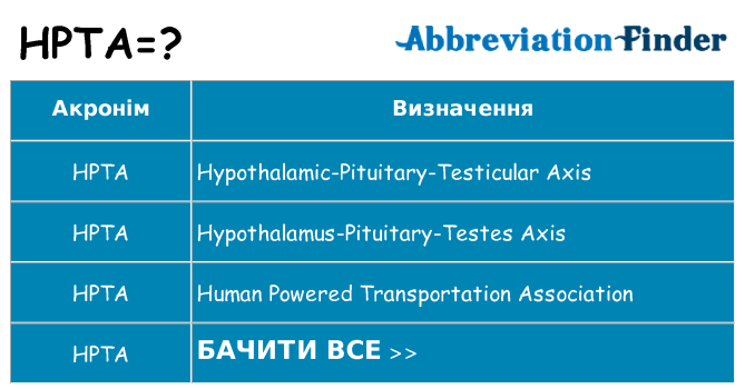 Що hpta означають