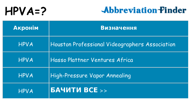 Що hpva означають
