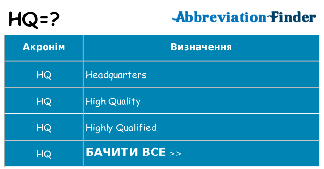 Що hq означають