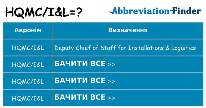 Що hqmcil означають