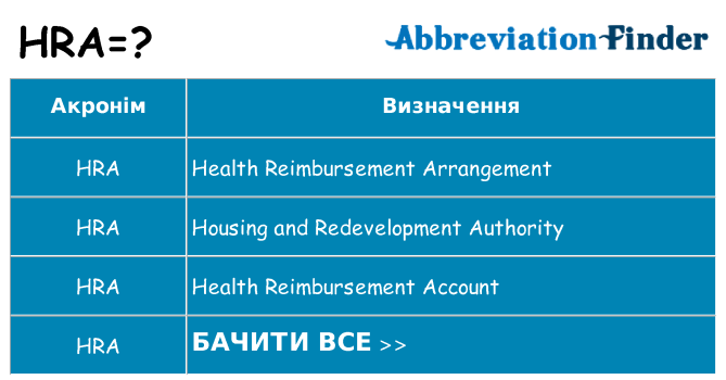 Що hra означають