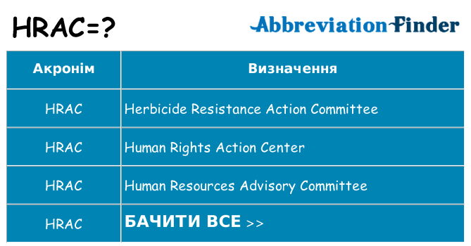 Що hrac означають