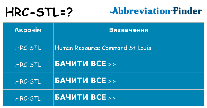 Що hrc-stl означають