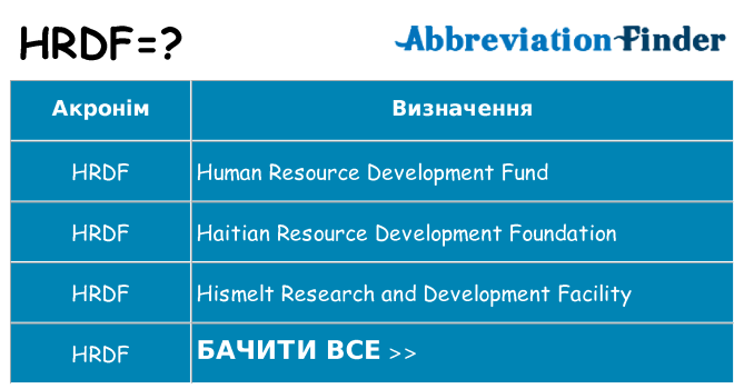 Що hrdf означають