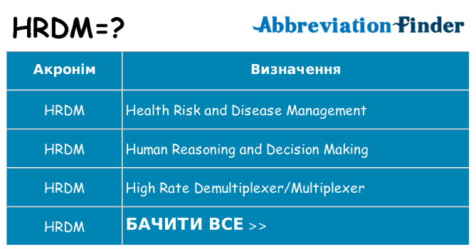 Що hrdm означають