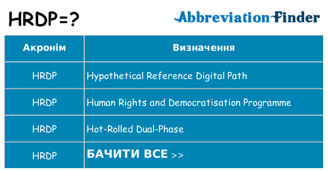 Що hrdp означають