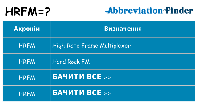 Що hrfm означають