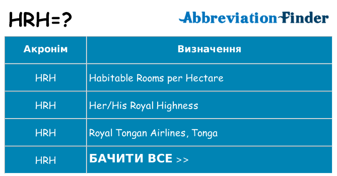 Що hrh означають