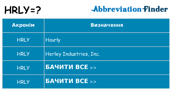 Що hrly означають