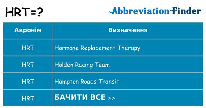 Що hrt означають