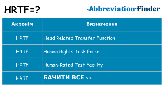 Що hrtf означають