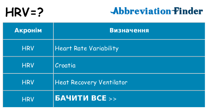 Що hrv означають
