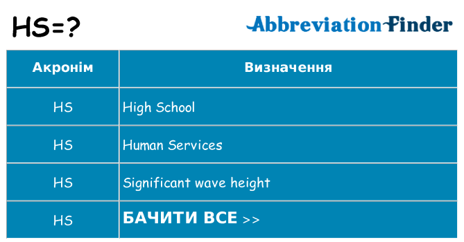 Що hs означають