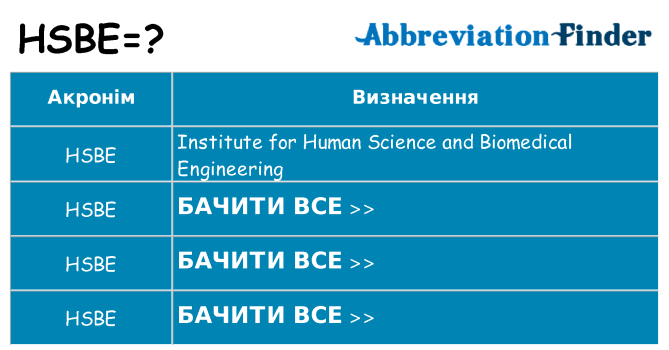 Що hsbe означають