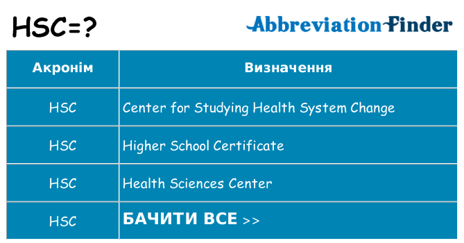 Що hsc означають