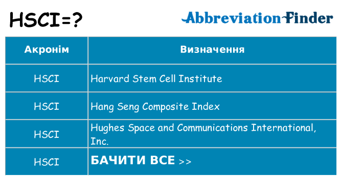 Що hsci означають