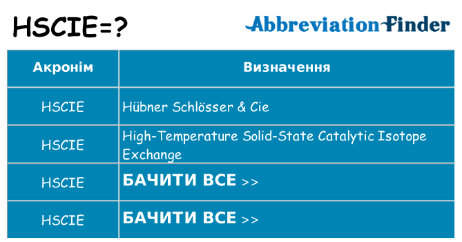Що hscie означають